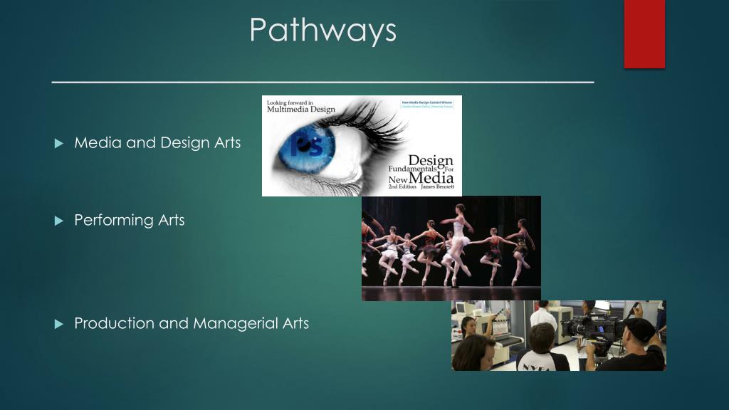 PPT Arts, Media, and Entertainment Industry Sector PowerPoint
