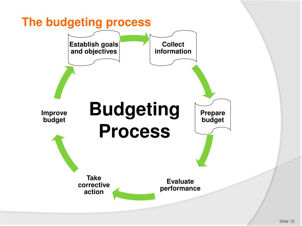 corporate budget planning process corporate budget planning process
