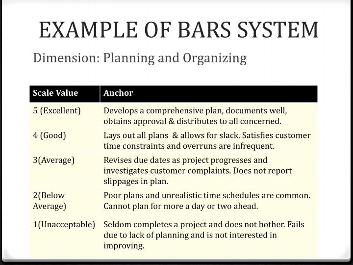 PPT PERFORMANCE APPRAISAL SYSTEMS PowerPoint Presentation ID1628883