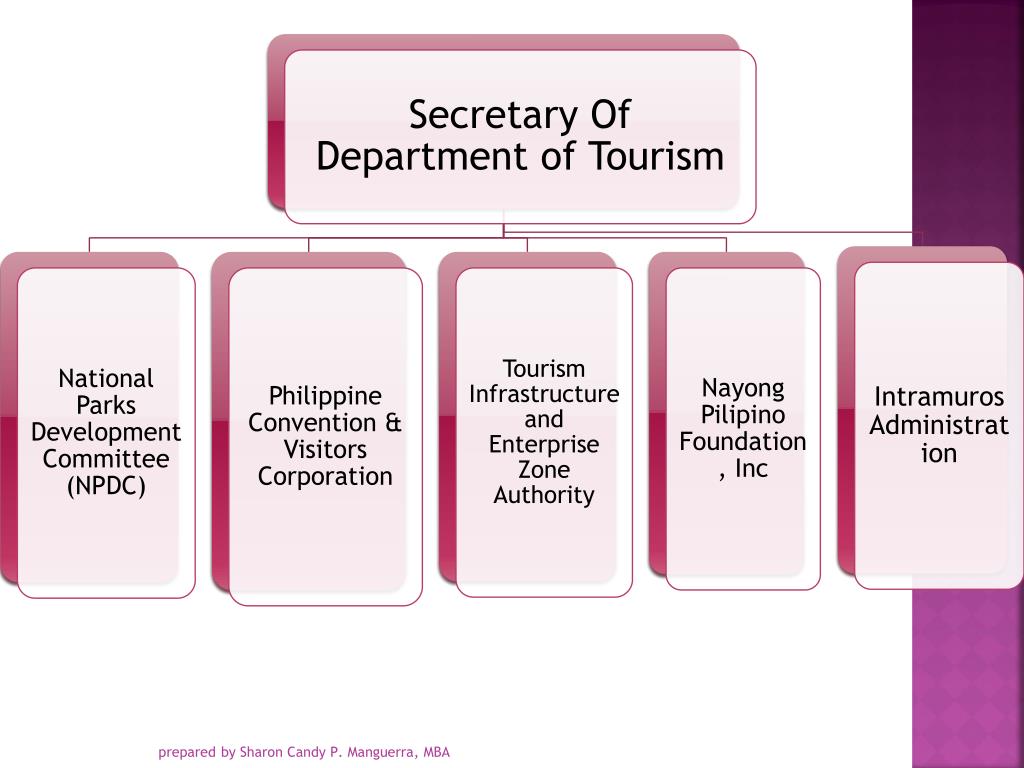 the philippine tourism industry ppt