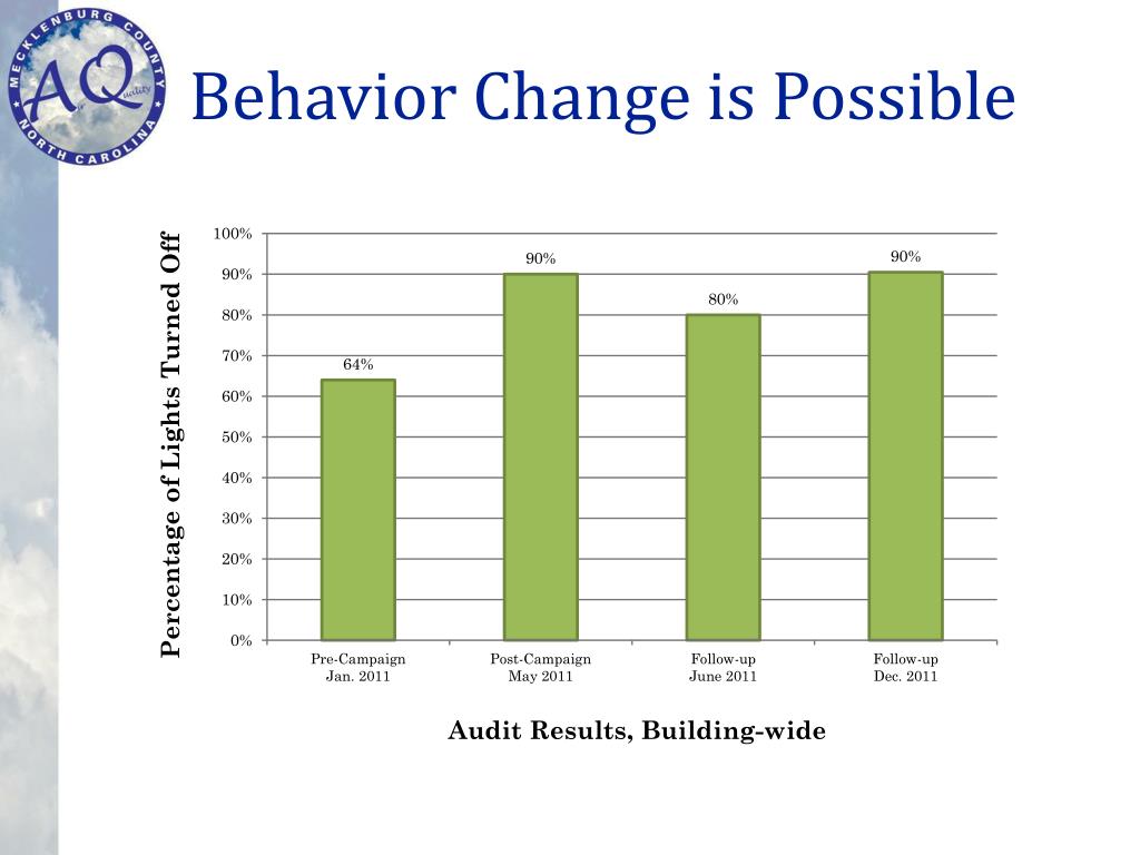 PPT - Don’t Be Crabby, Turn Off Your Lights: Changing Behavior Through ...