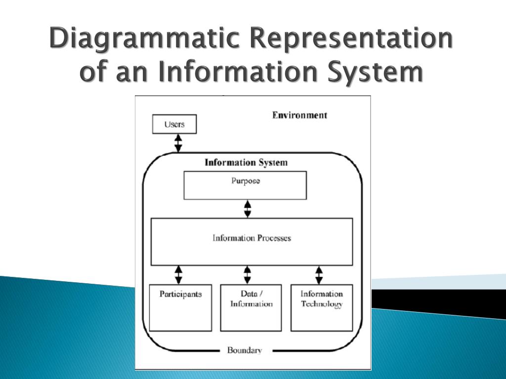 diagrammatic representation of data types