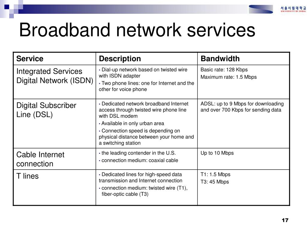 PPT - Chapter 7 Telecommunications, the Internet, and Wireless ...