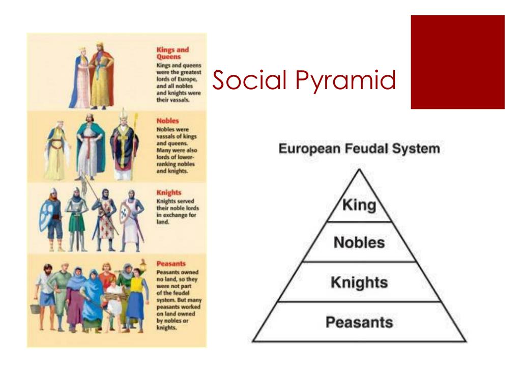 PPT - Unit 7: The Medieval Times and the Crusades. PowerPoint ...