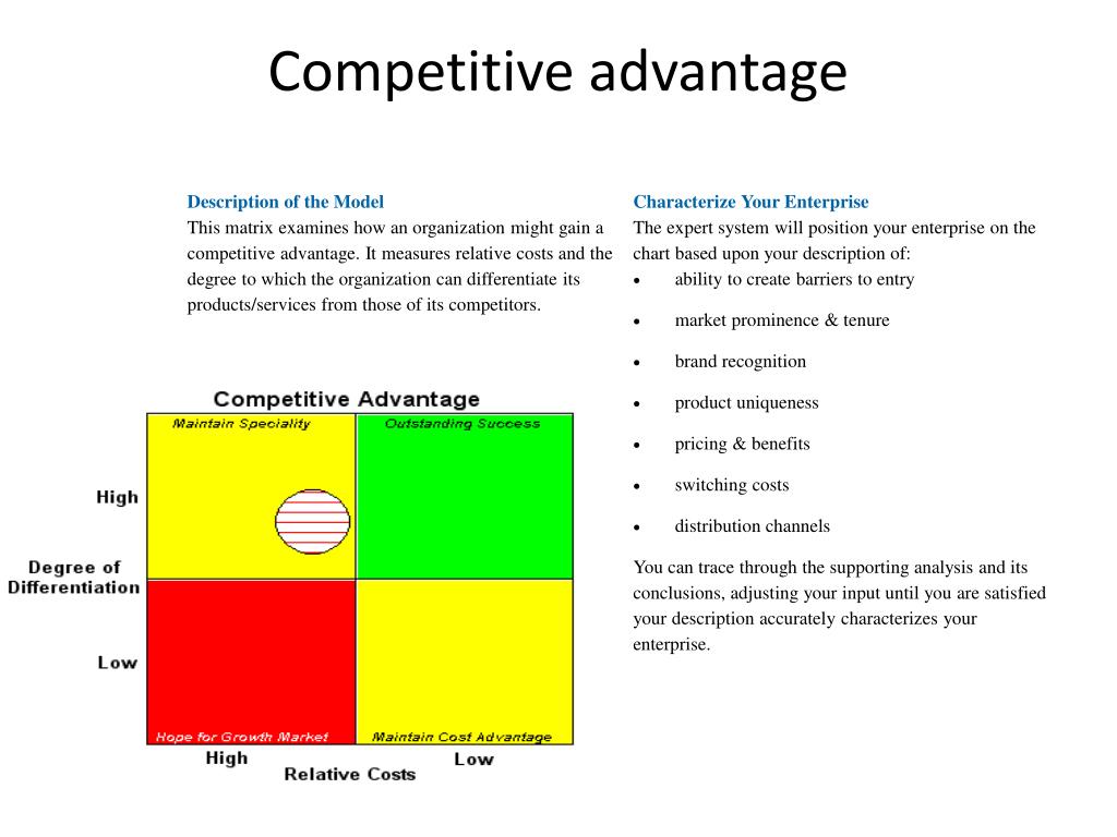 Competitive Position Chart