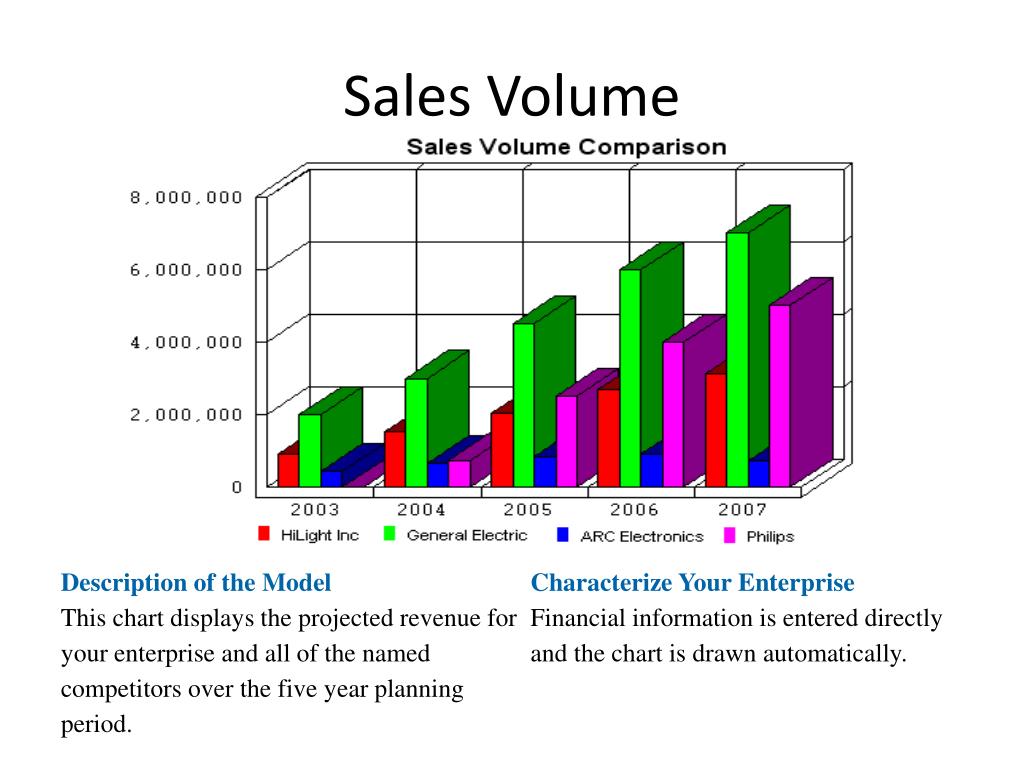 PPT Competitive Advantage PowerPoint Presentation Free Download ID 