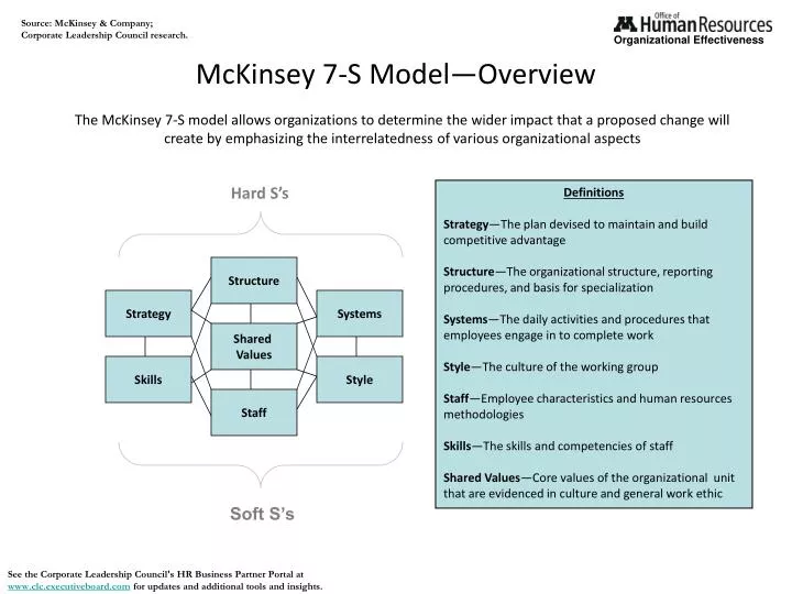 Ppt Mckinsey 7 S Model—overview Powerpoint Presentation Id1630948