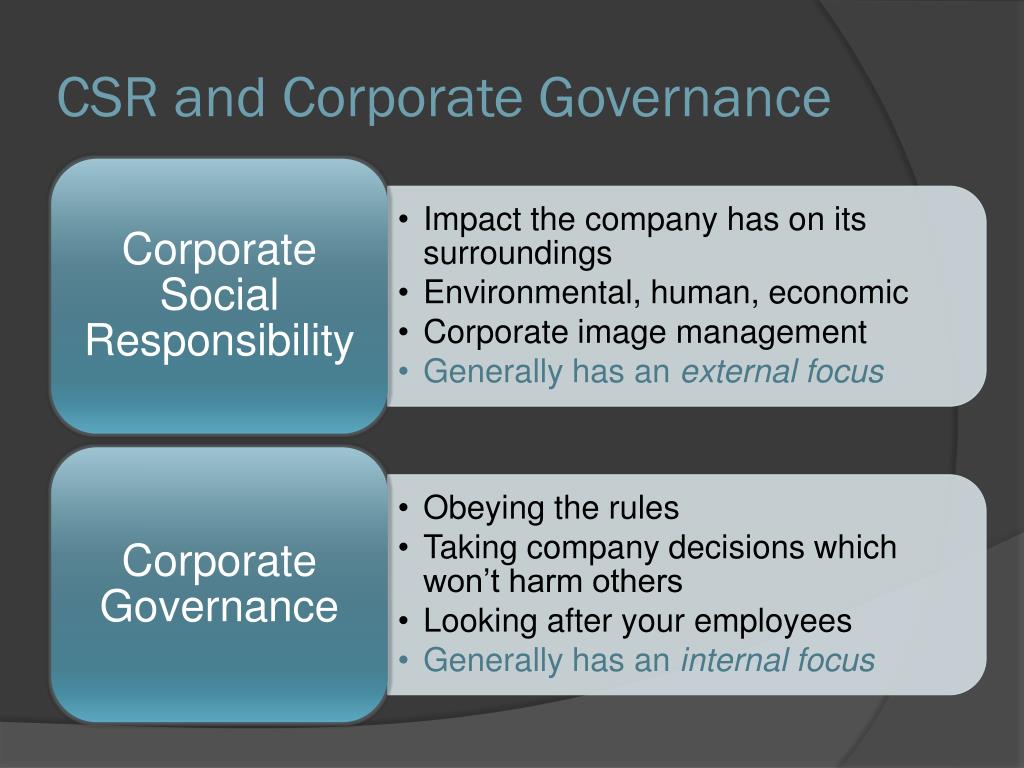 Corporate перевод. Corporate social responsibility presentation. Microsoft Corporate social responsibility. Corporate social responsibility ppt. CSR характеристики.
