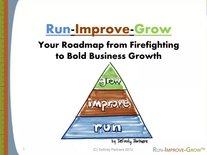 Ppt Run Improve Grow Your Roadmap From Firefighting