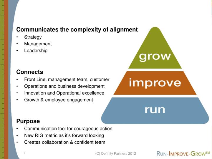 Ppt Run Improve Grow Your Roadmap From Firefighting