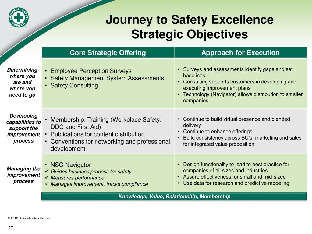 nsc journey to safety excellence