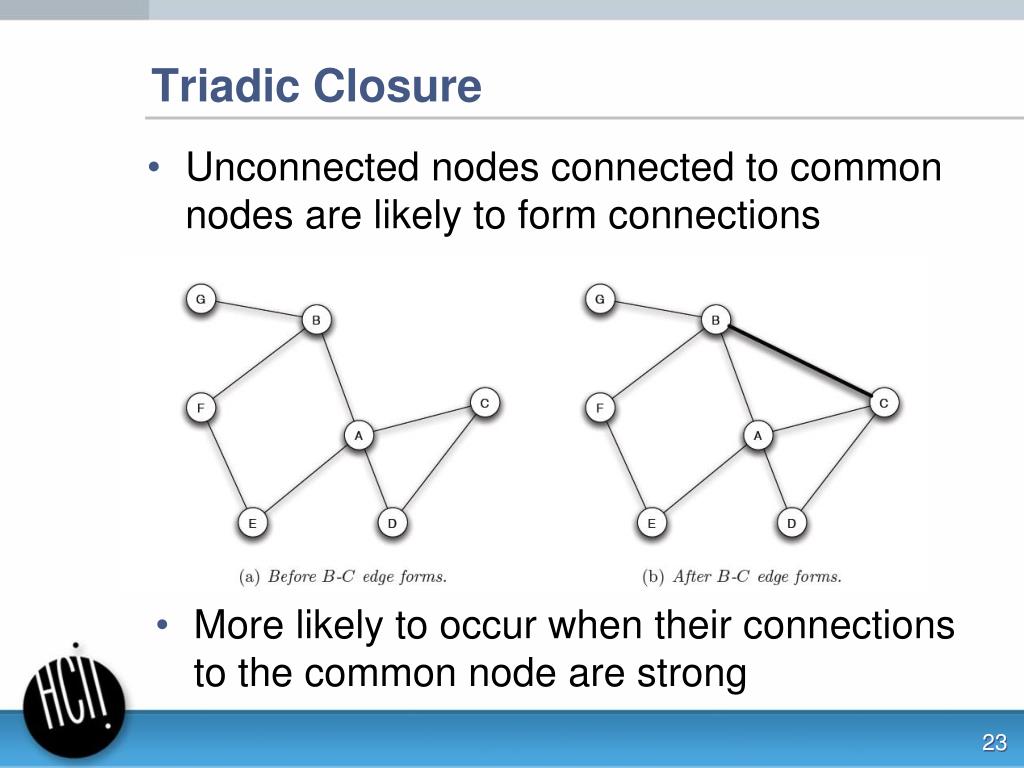 Node connections