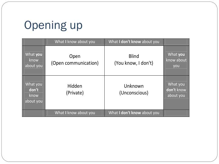 PPT Charting Your own Course slides PowerPoint Presentation
