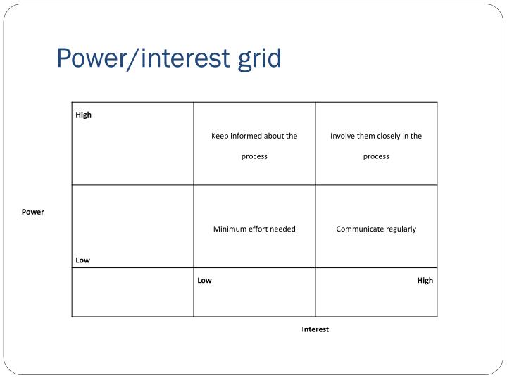 PPT - Charting Your own Course: Workshop slides PowerPoint Presentation ...