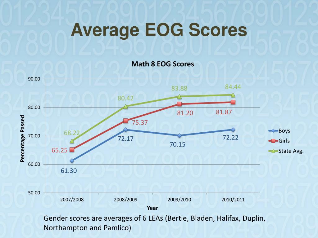PPT Disruptive Demographics and North Carolina’s Education Challenges