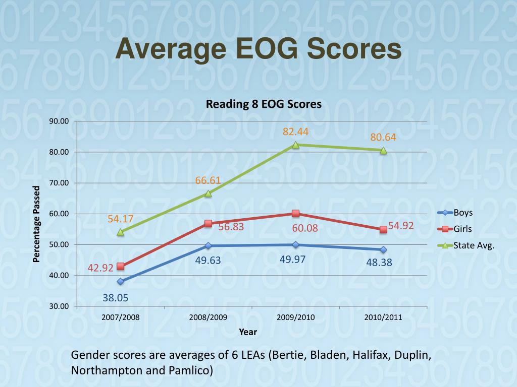 PPT Disruptive Demographics and North Carolina’s Education Challenges