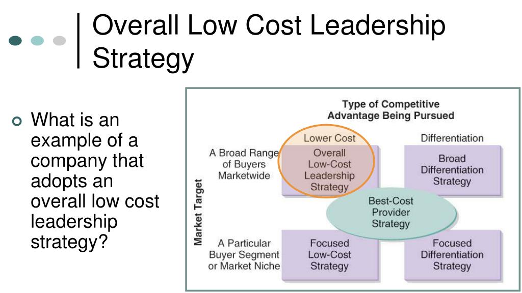 Lowcost. Cost Leadership Strategy. Cost Leadership Strategy example. Лоу костинг. Low cost Strategy.