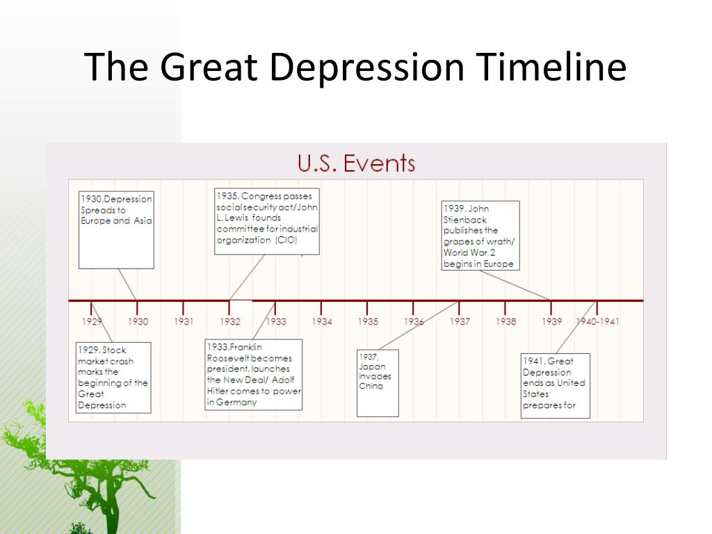 События великой депрессии