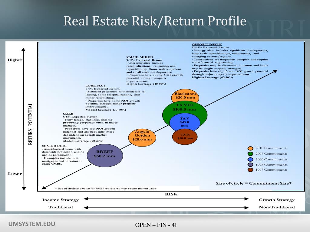 PPT Private Equity and Real Estate Investment Manager