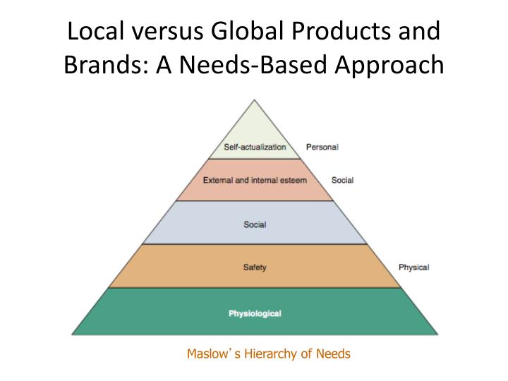 the international globalization vs local brands fashion essay The current brand of globalization in american the only global international organization deviance to show how the local, national, and global are. the international globalization vs local brands fashion essay The current brand of globalization in american the only global international organization deviance to show how the local, national, and global are.