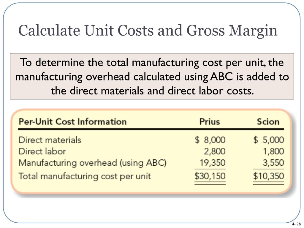cost per unit calculator online