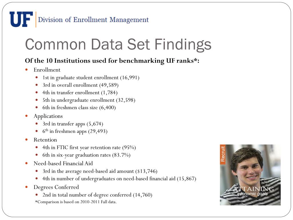 University Of Missouri Common Data Set