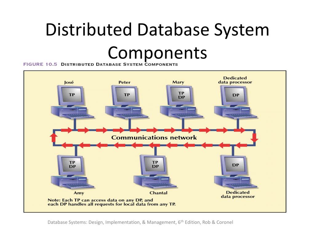 Distributed Management Task Force