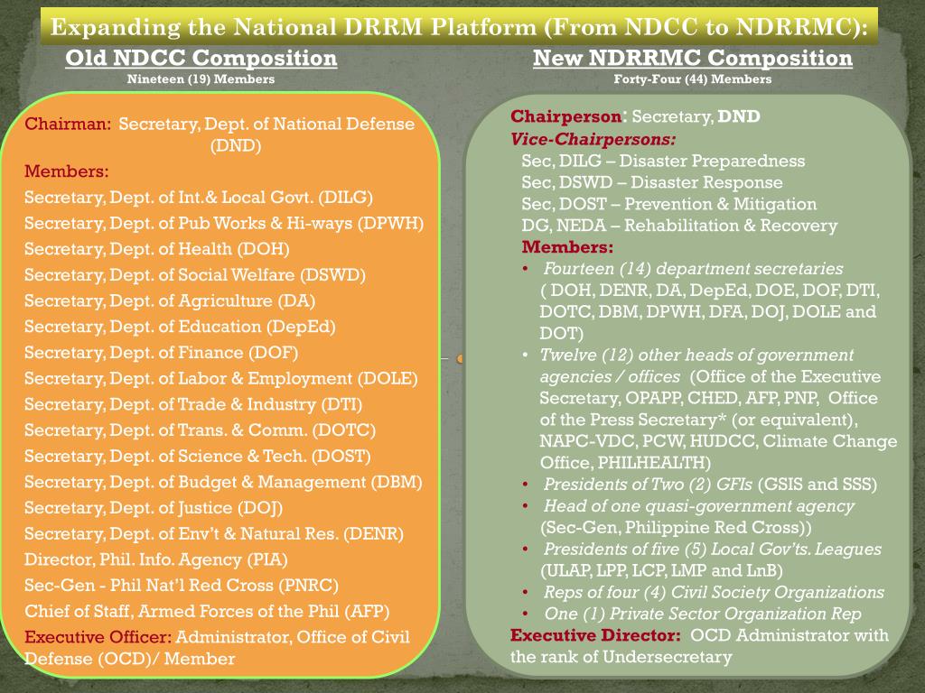 PPT - Undersecretary PROCESO T. DOMINGO Department Undersecretary Head ...