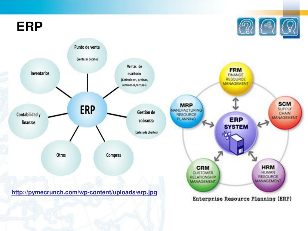 Состав erp системы s2. ERP система схема. ERP система картинки. ERP система Разработчик. Популярные ERP системы.