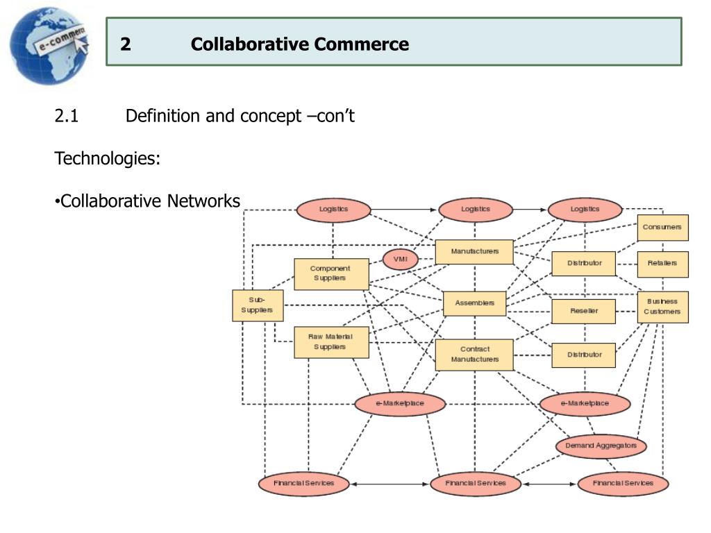 Ppt E Supply Chains Collaborative Commerce And Corporate Portals