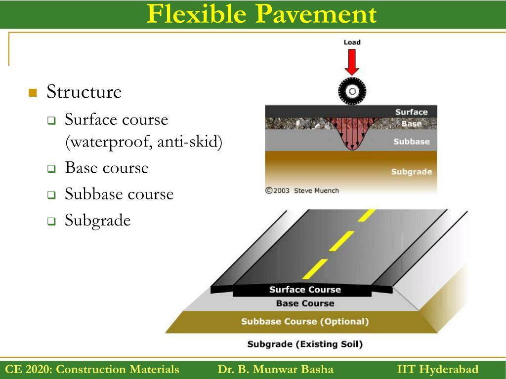 PPT - Pavement Types PowerPoint Presentation, free download - ID:1634873
