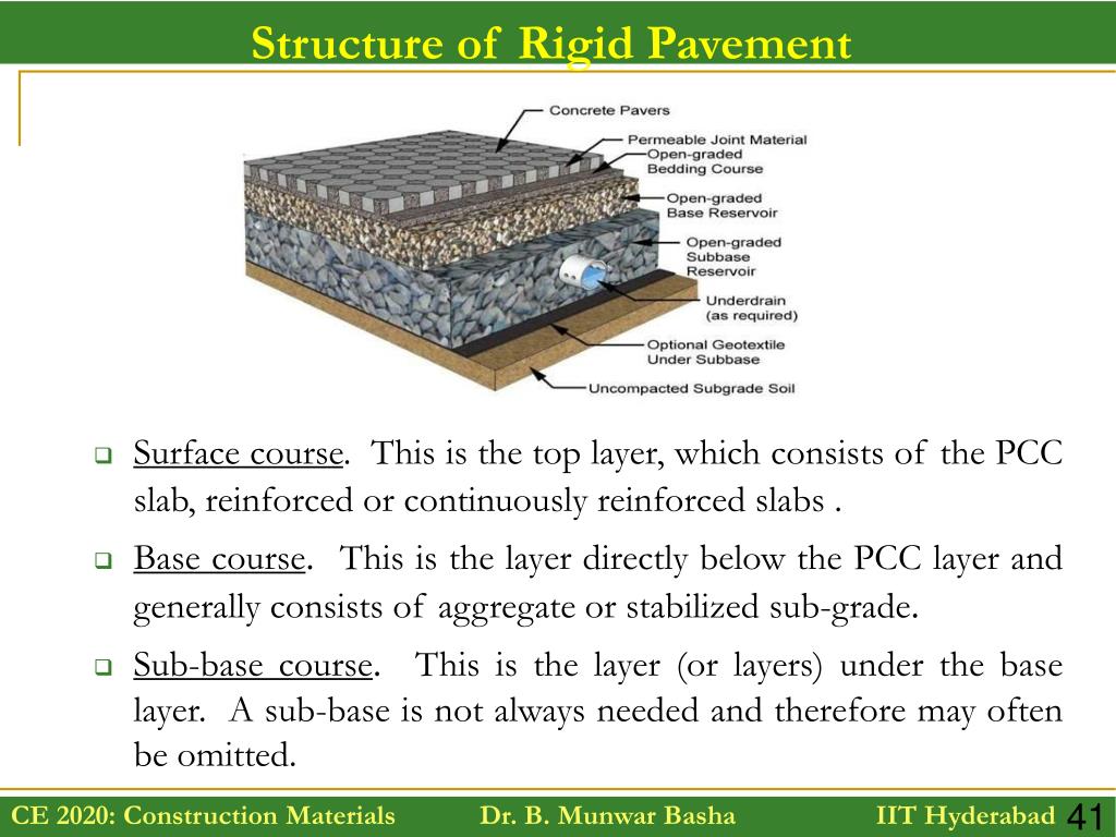 Ppt On Pavement Design - vrogue.co