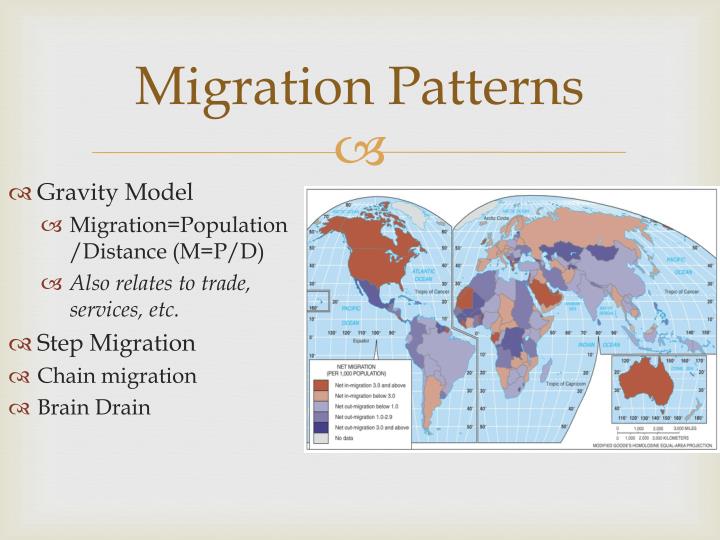 PPT Migration PowerPoint Presentation ID1635253