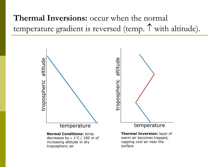 PPT Environmental Chemistry PowerPoint Presentation ID1635257