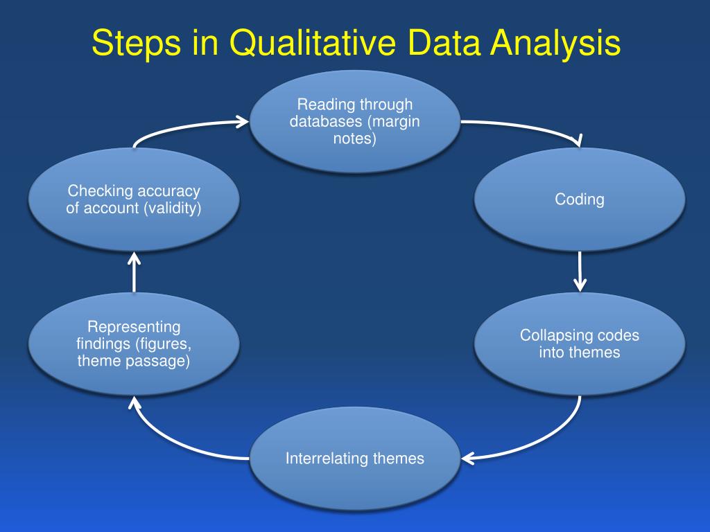 qualitative content analysis research question