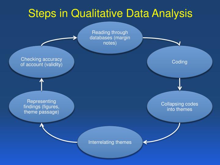 Qualitative Research Video Analysis