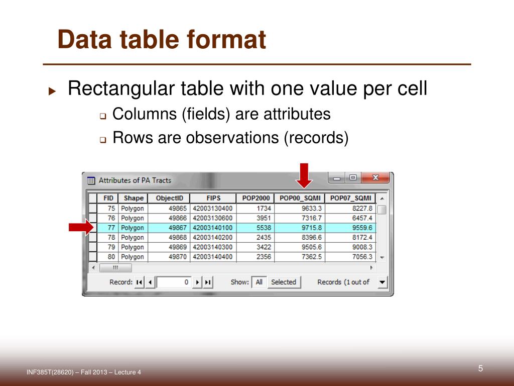 PPT - Mastering Geodatabases for GIS Analysis PowerPoint Presentation ...