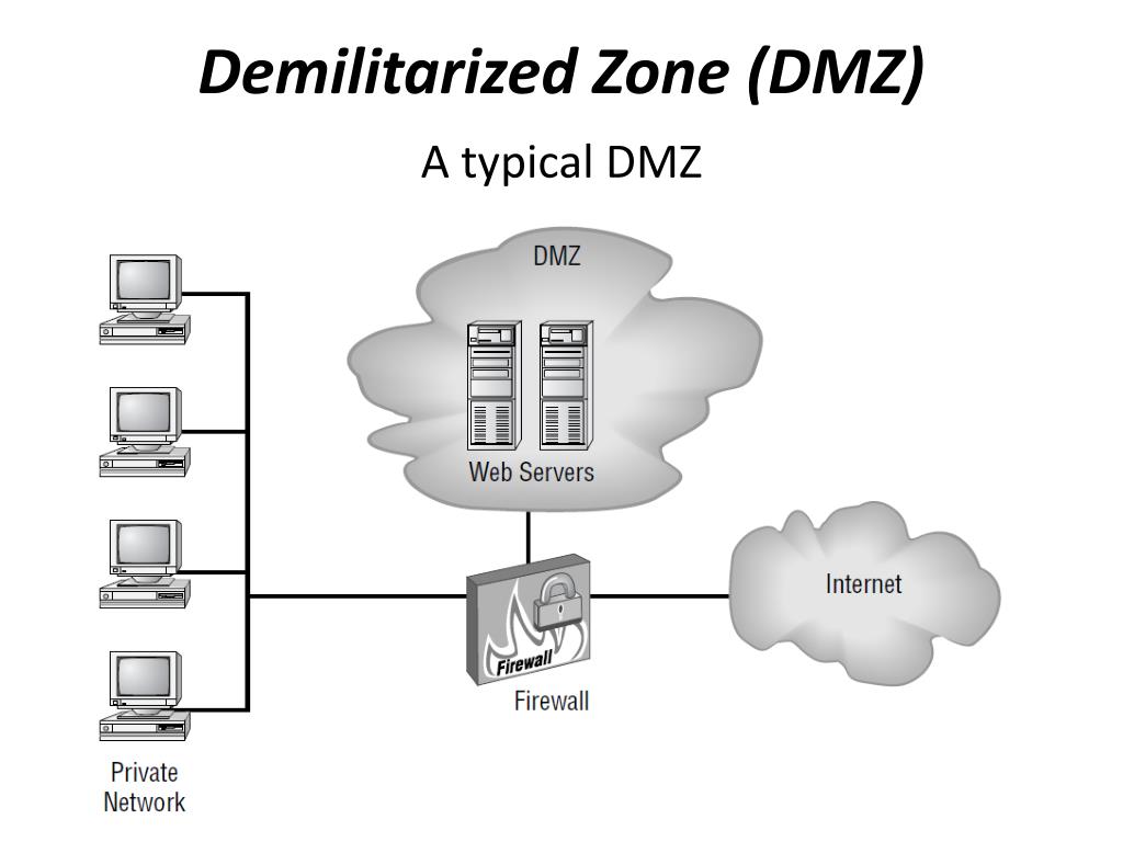 Web waited. DMZ компьютерные сети схема. ДМЗ демилитаризованная зона. Межсетевой экран и демилитаризованная зона. DMZ В корпоративной сети.