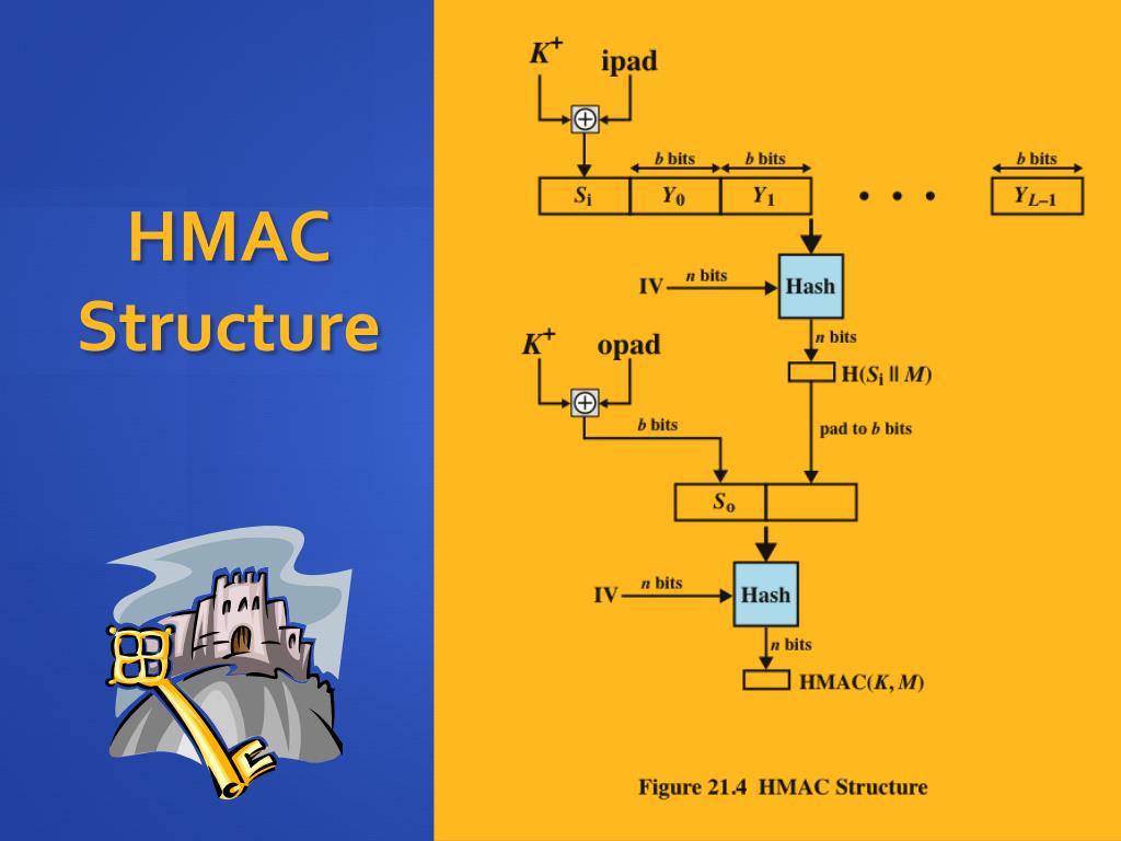 Difference Between Hmac And Cmac
