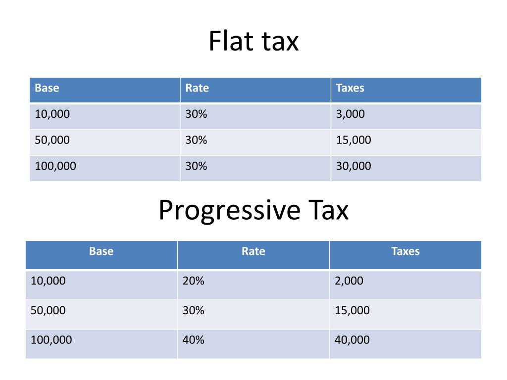 PPT “How Progressive is the U.S. Federal Tax System? A Historical and