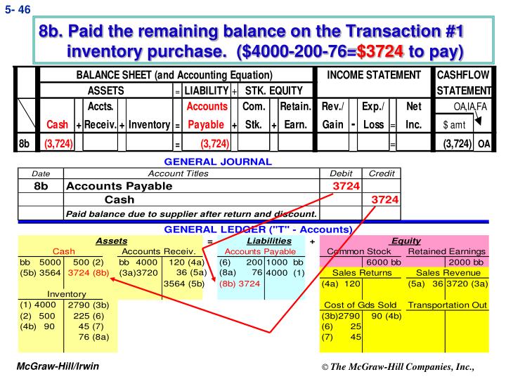 general accounts receivable and cash Accounts receivable is a legally enforceable claim when the customer pays off their accounts, one debits cash and credits a general provision for bad. general accounts receivable and cash Accounts receivable is a legally enforceable claim when the customer pays off their accounts, one debits cash and credits a general provision for bad.