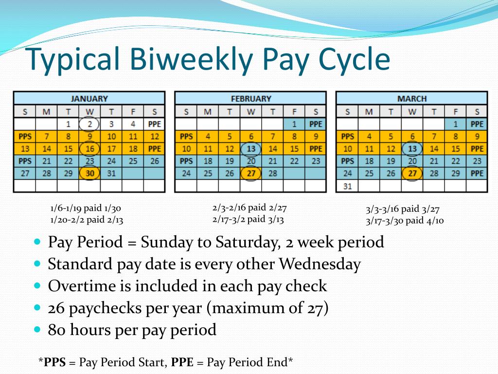 Pay Period Calendar Biweekly Get Calender Update Hot Sex Picture