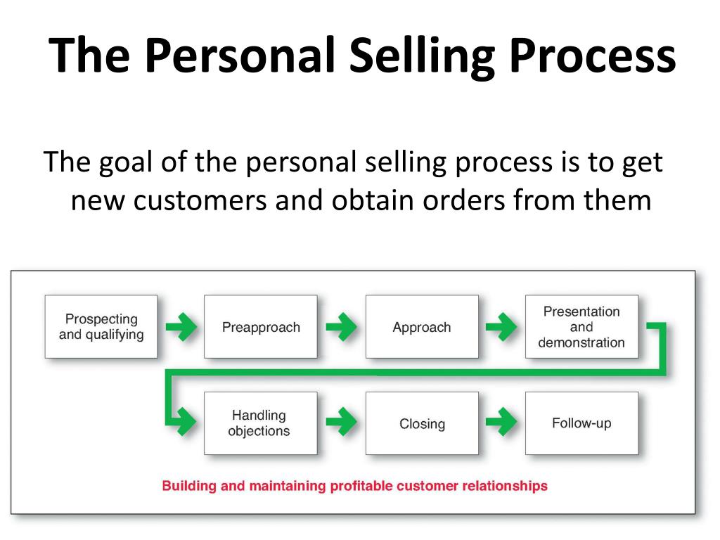 presentation in personal selling process