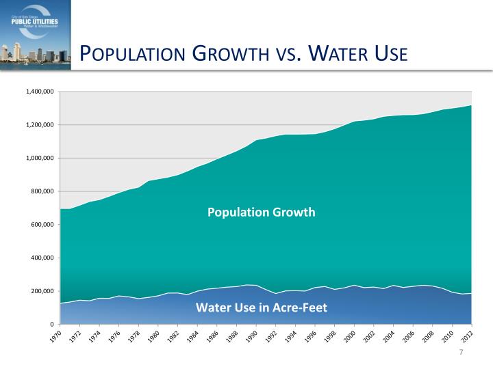 PPT San Diego America’s Finest City PowerPoint Presentation ID1638013