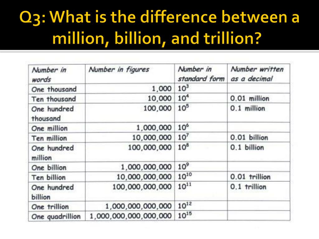 PPT Building Mathematical Literacy PowerPoint Presentation Free ppt-building-mathematical-literacy-powerpoint-presentation-free
