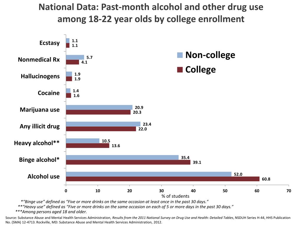 PPT - The Impact of Mental Health Substance Abuse on Student Success ...