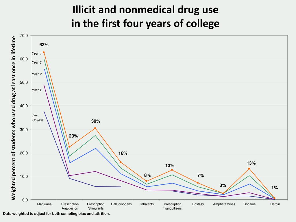 PPT - The Impact of Mental Health Substance Abuse on Student Success ...