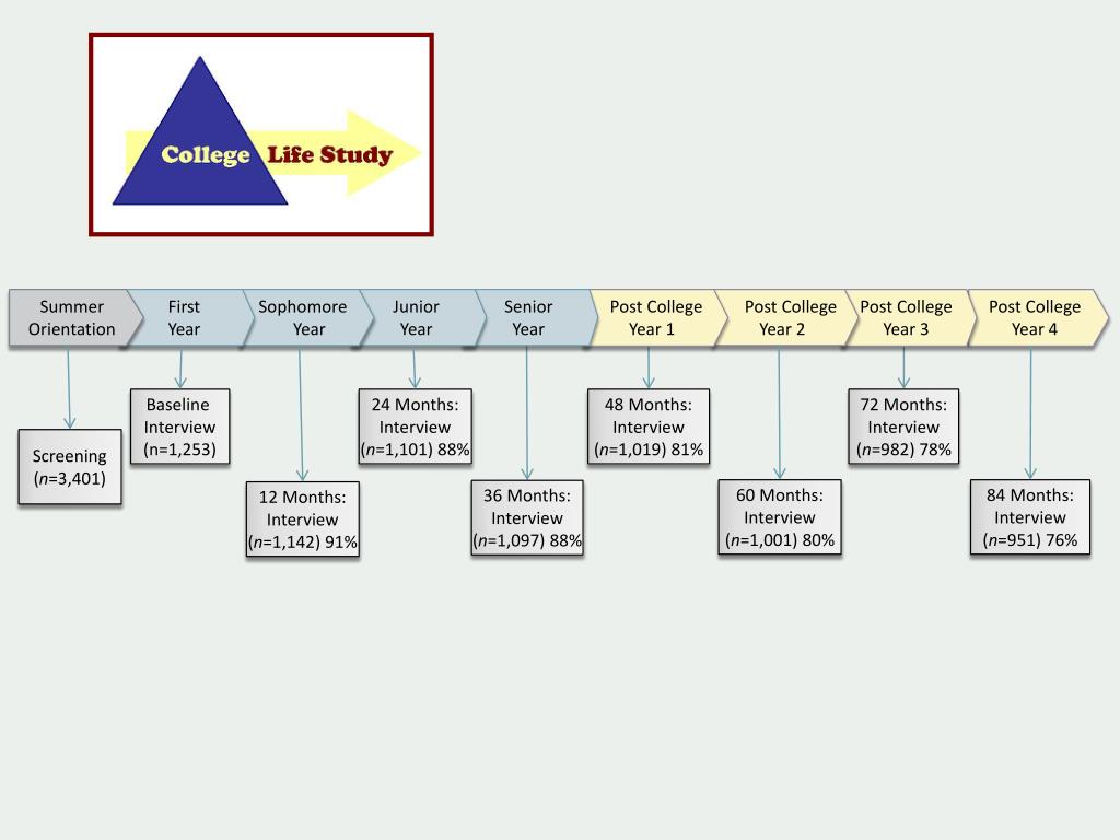 PPT - The Impact of Mental Health Substance Abuse on Student Success ...