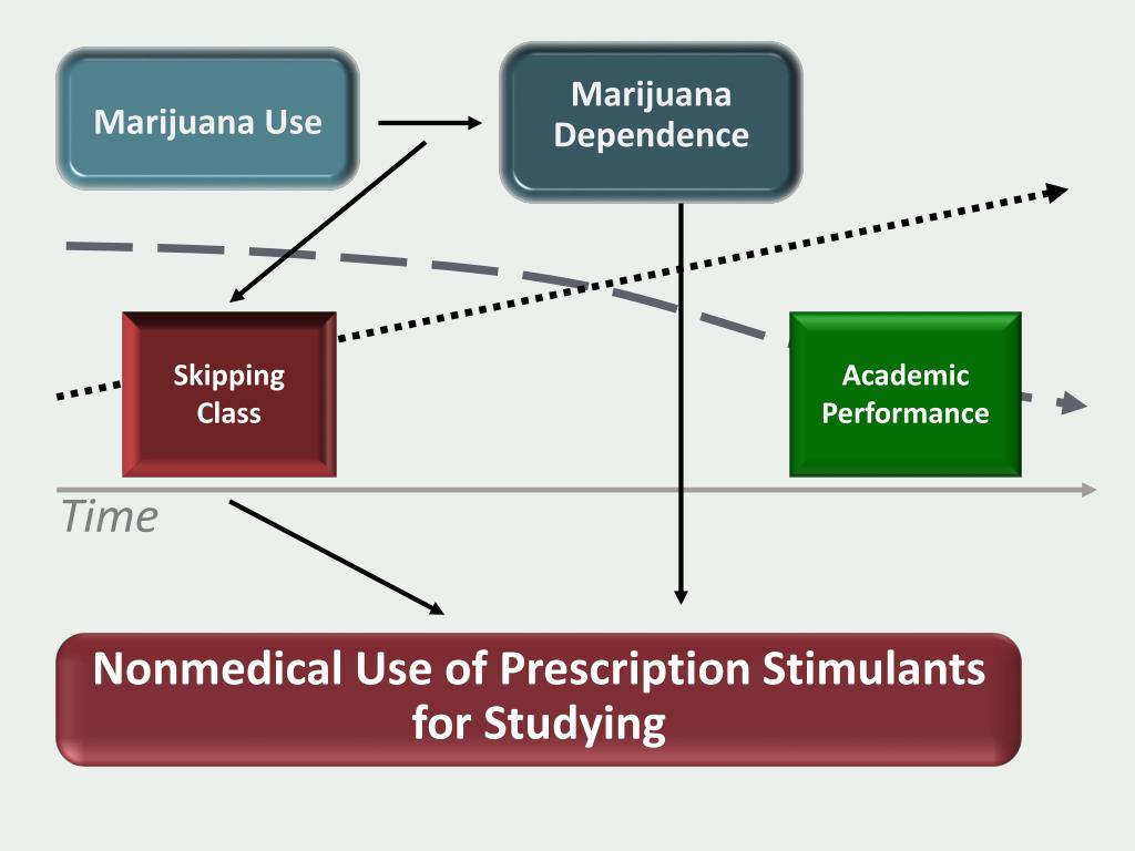 PPT - The Impact of Mental Health Substance Abuse on Student Success ...