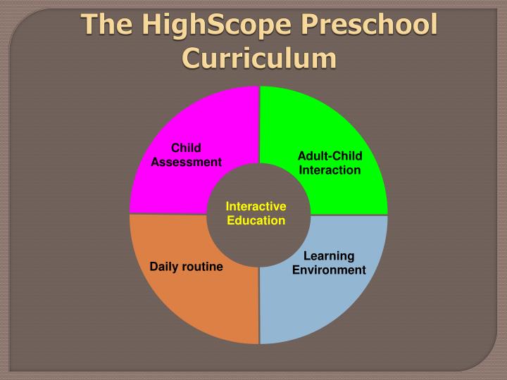 PPT - The HighScope Early Education Model and Its Effects PowerPoint